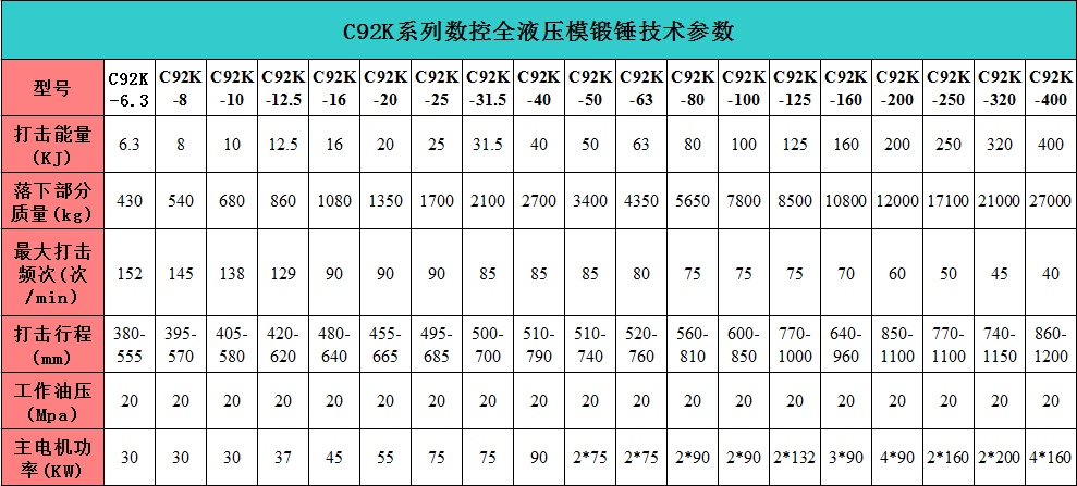 全液压模锻锤; 数控全液压模锻锤-产品展示-安阳锻压机械工业有限公司